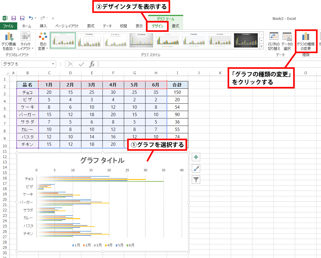 グラフを選択して、デザインタブを表示させ、「グラフの種類の変更」をクリックします
