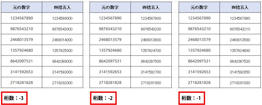 Excel 数値を四捨五入する手順