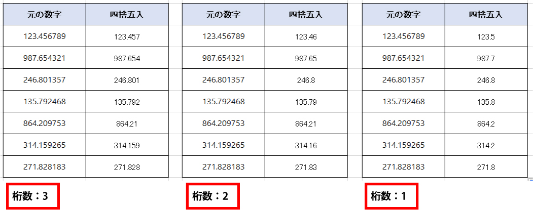 Excel 数値を四捨五入する手順