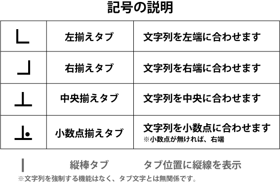 Word タブを使用して文字列を揃える手順